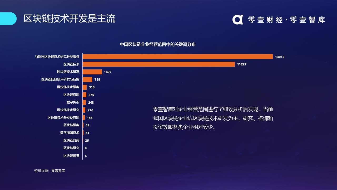 区块链的趋势(区块链的趋势包括)