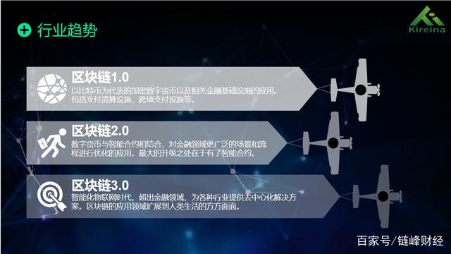 区块链的趋势(区块链的趋势包括)