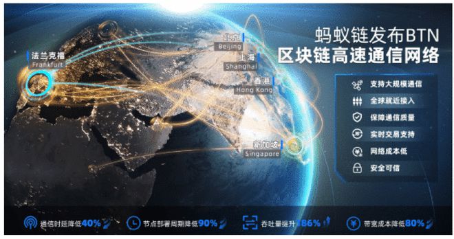 区块链通信(区块链通信协议有哪些)