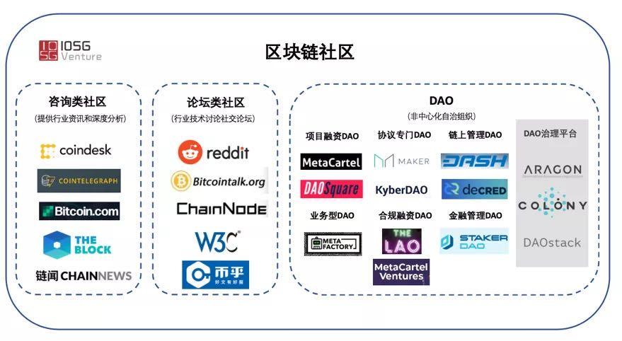 区块链PHP(php开发区块链)
