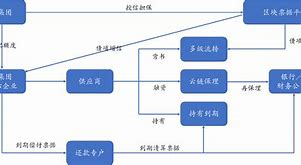 区块链金融应用(区块链金融应用实践平台)