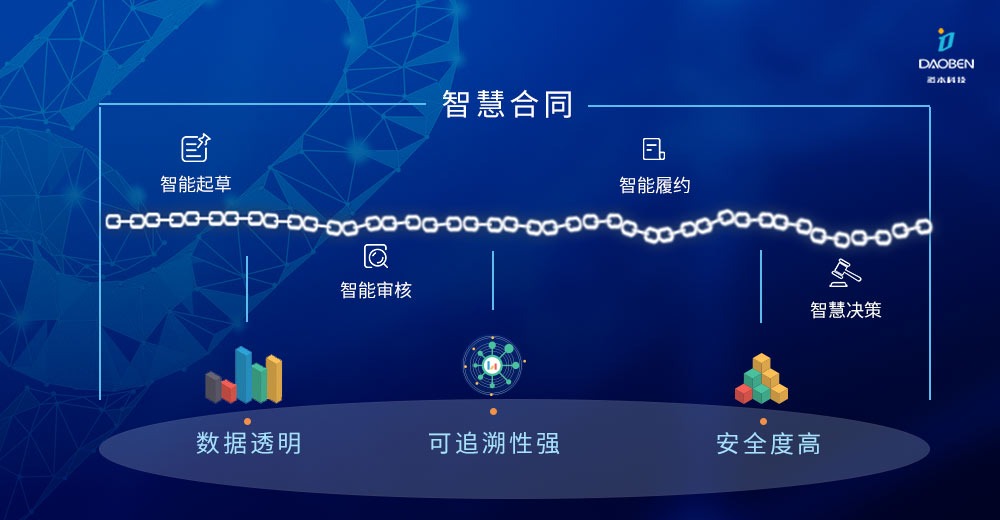 区块链开发语言(区块链开发语言和工具)