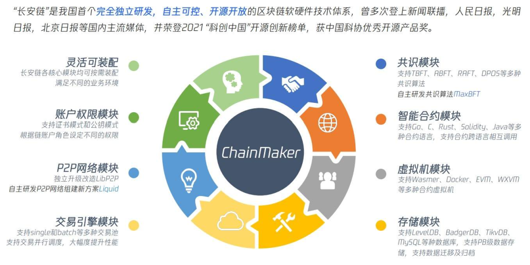区块链开发语言(区块链开发语言和工具)