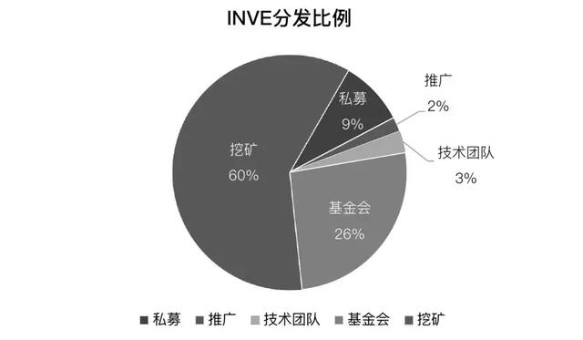 区块链私募(区块链私募平台有哪些)
