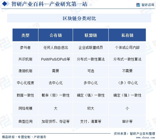 区块链公有链(区块链公有链有哪些)