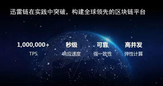 超级区块链(超级区块链防伪溯源平台)
