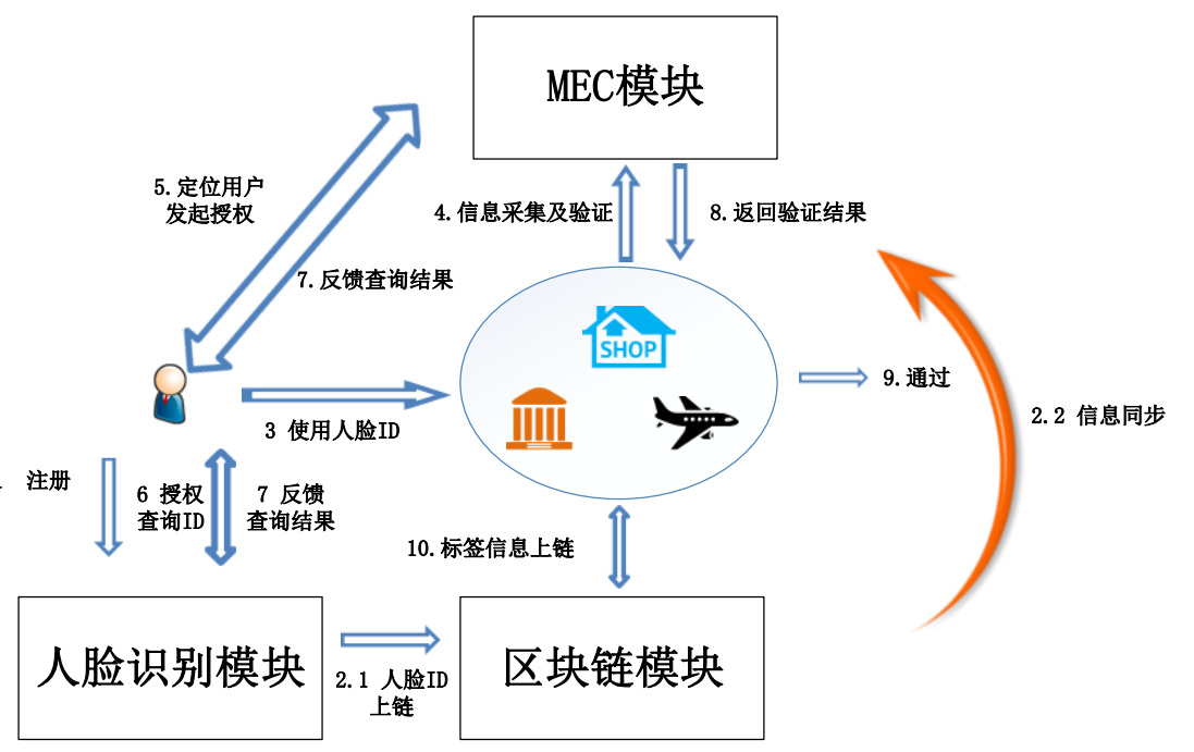 区块链框架(区块链框架每增加一个应用都要由 搭建)