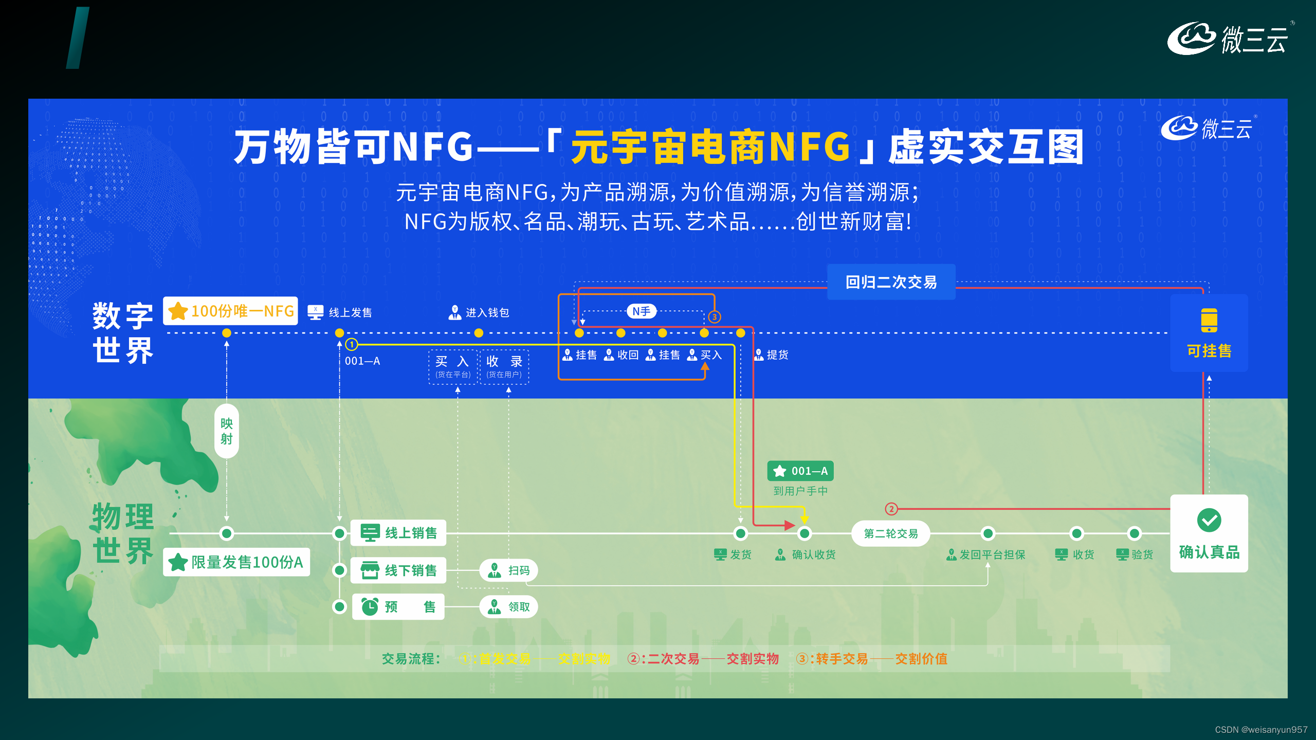 区块链小程序(区块链小程序需要什么)