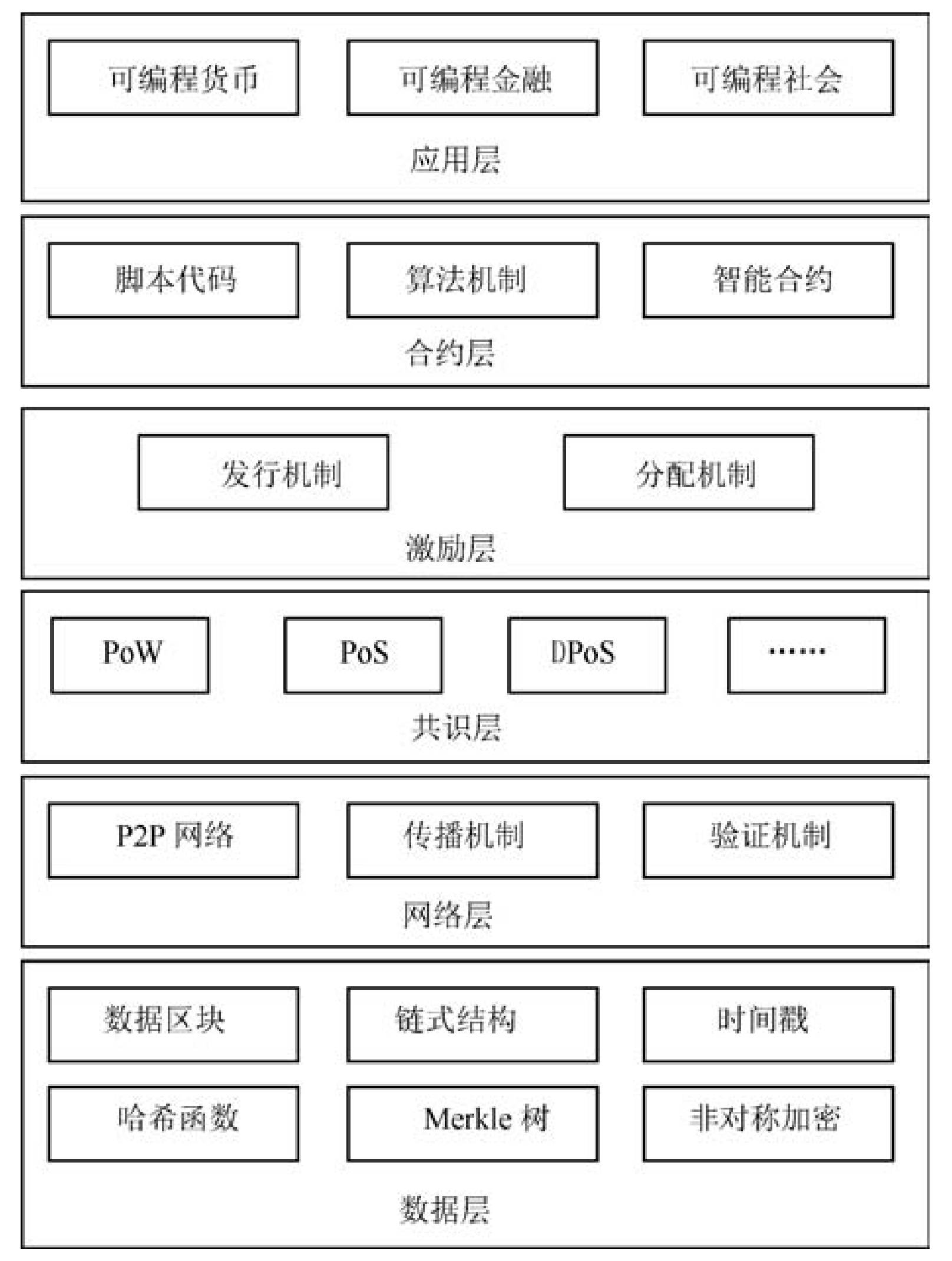 区块链的结构(区块链的结构组成)