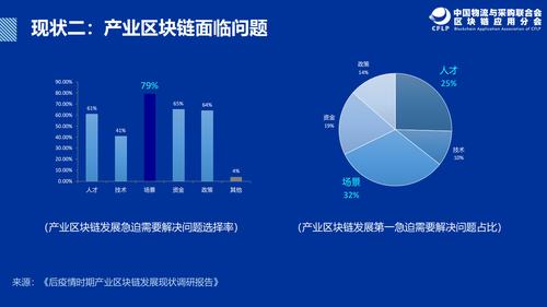 区块链财务(区块链财务账务处理)
