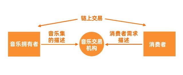 区块链版权(区块链版权英文)