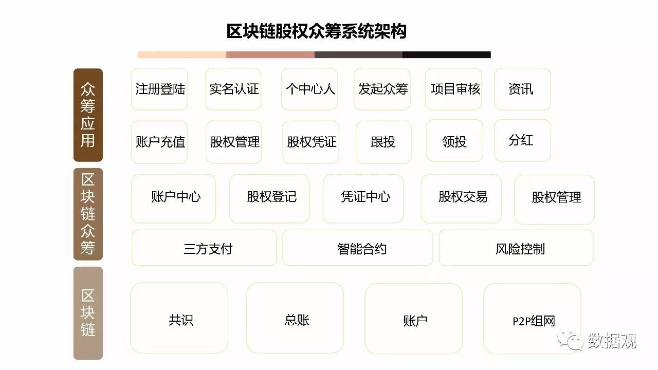 区块链基础知识(区块链基础知识25讲书籍)