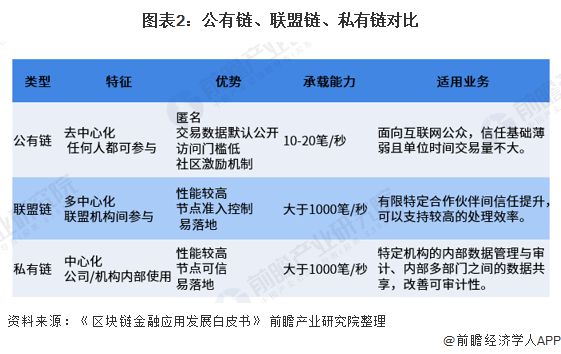 区块链的优势(区块链的优势体现在以下哪些方面)