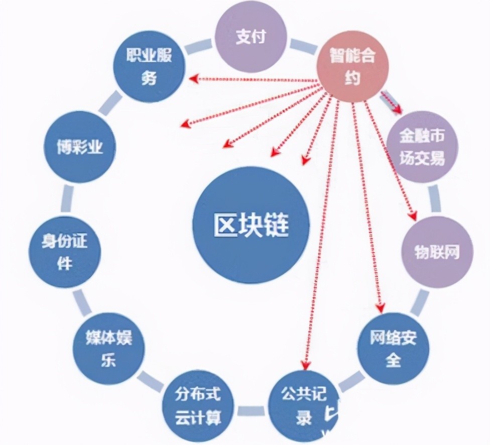 区块链的结构(区块链的结构包含哪些部分)