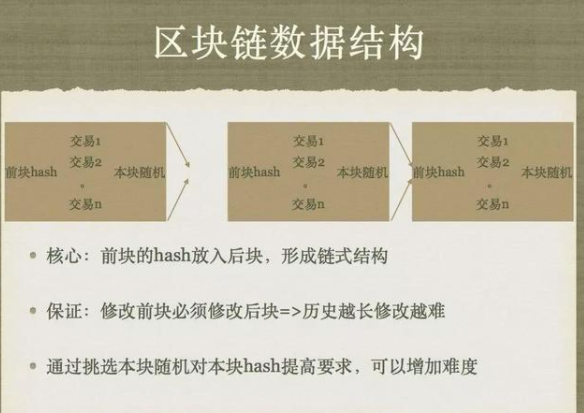 区块链的结构(区块链的结构包含哪些部分)