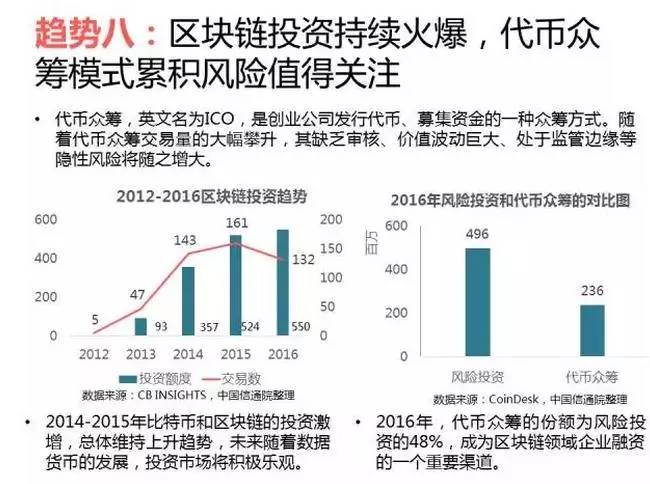 区块链众筹(区块链众筹合约)