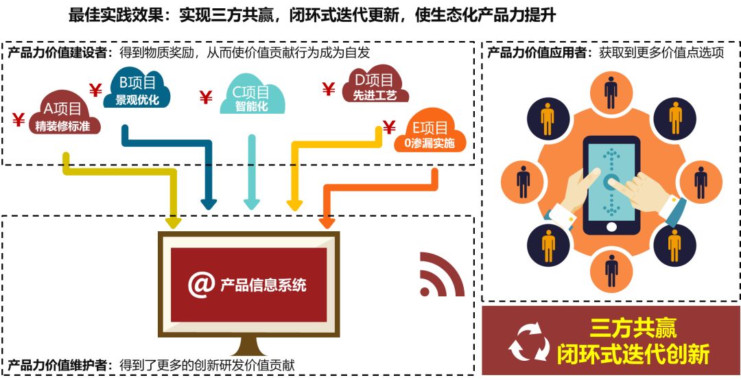 研发区块链(区块链技术研发)