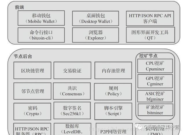 区块链框架(区块链框架和区块链政务转网相比)