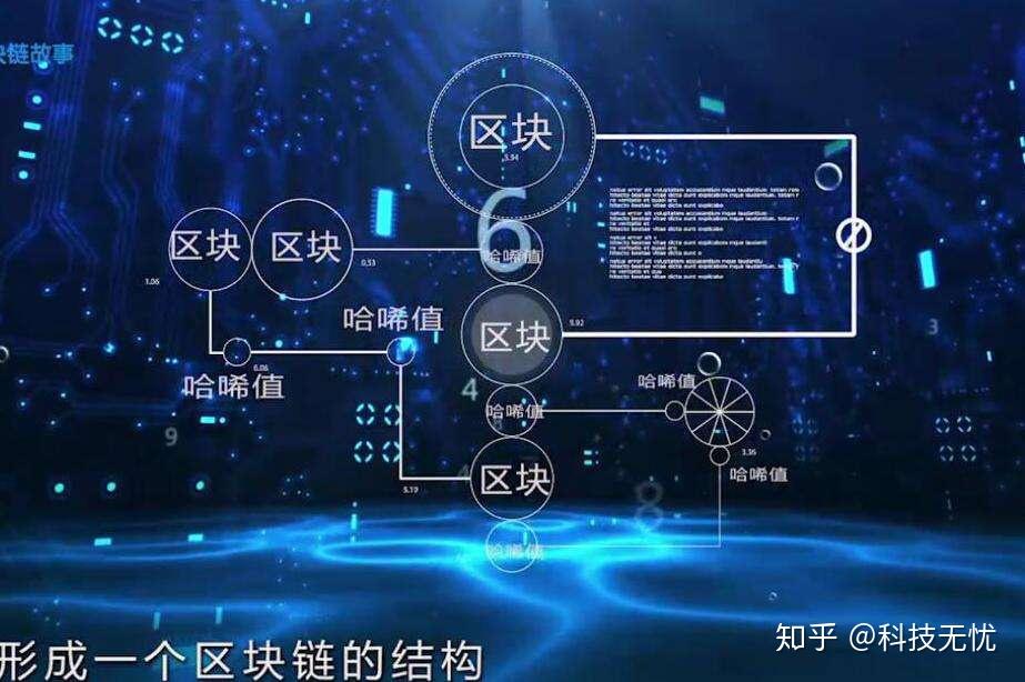 区块链p2p(区块链p2p网络是什么)