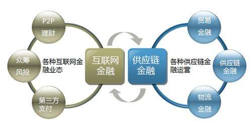 区块链金融应用(区块链金融应用创新平台)