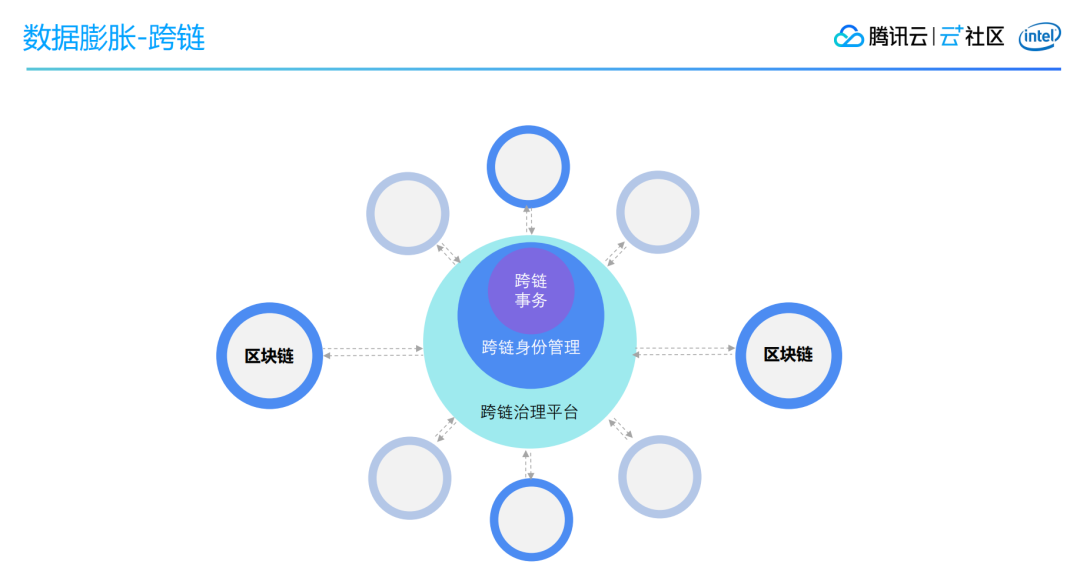 区块链开发技术(区块链开发技术工作内容是什么)
