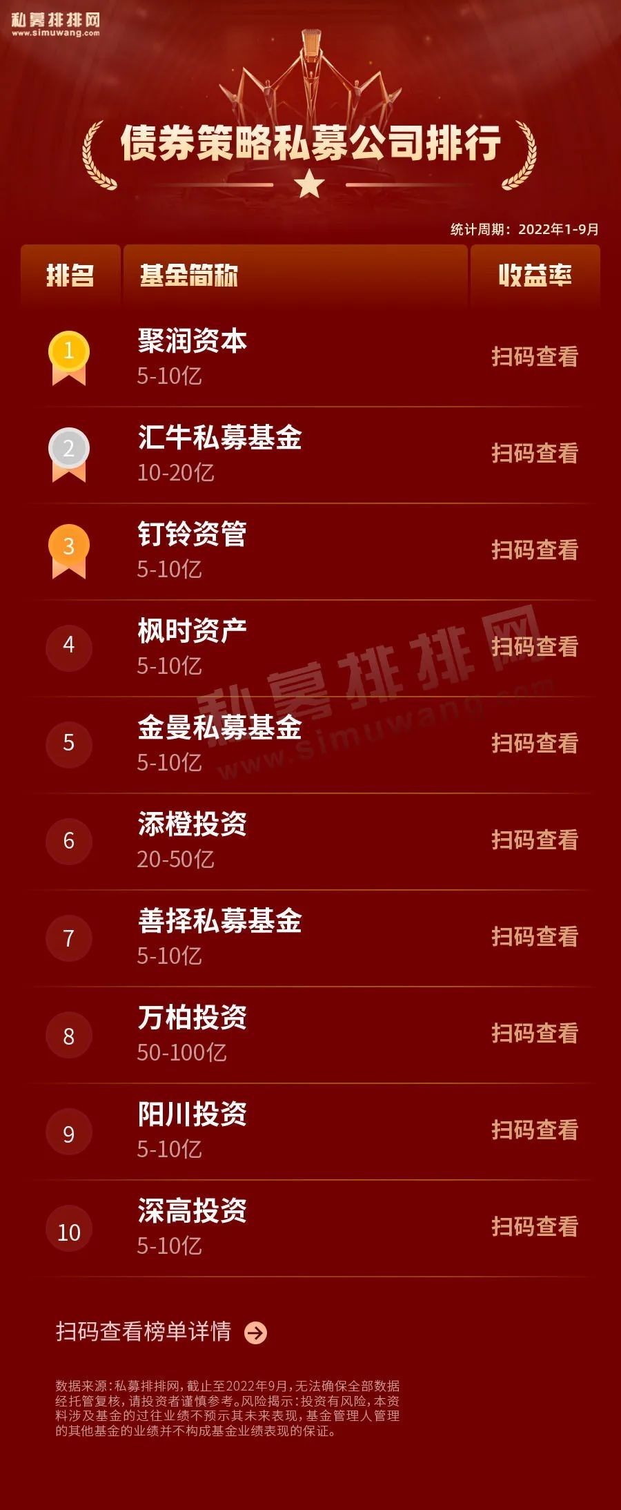 区块链私募(区块链私募融资项目)