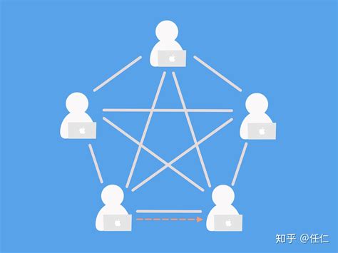 区块链的特征(区块链是什么意思?)