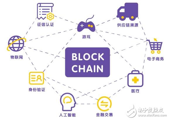区块链的特征(区块链是什么意思?)