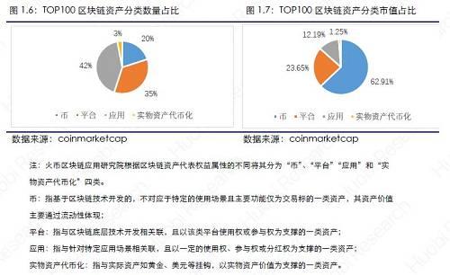 区块链论文(区块链论文2000字)