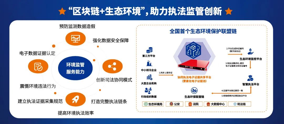 北斗区块链(北斗区块链BD币最新价格)