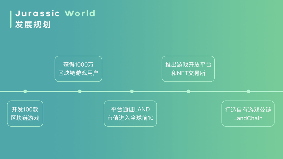 区块链游戏平台(区块链游戏dapp)