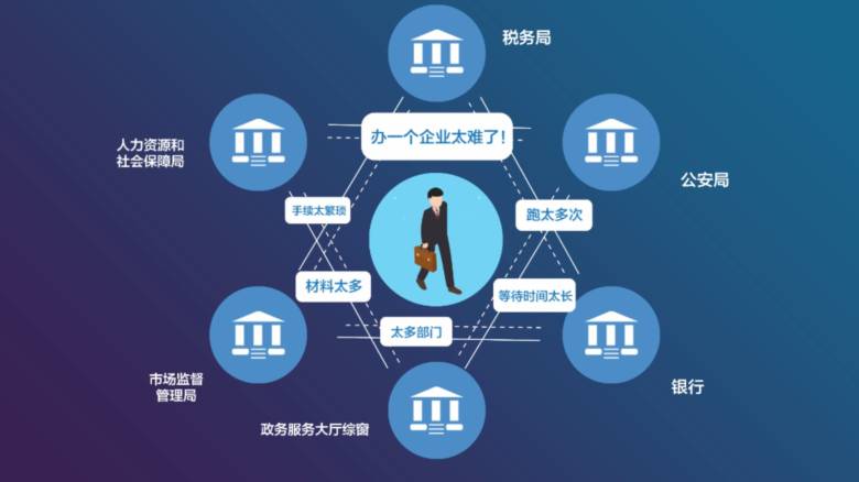 区块链政务(区块链政务信息共享平台)
