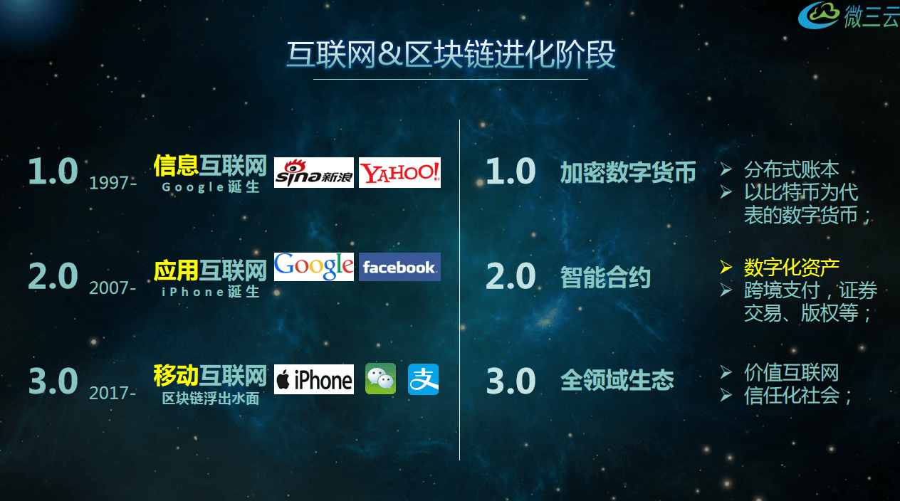 区块链社交(区块链社交聊天软件)