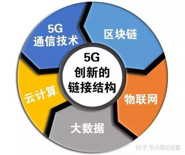区块链定义(区块链定义以及在供应链领域的应用)