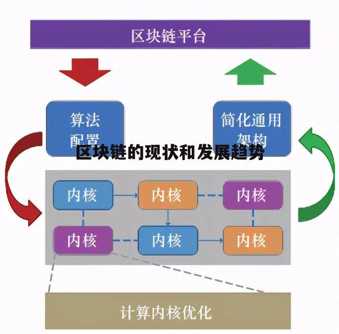 区块链现状(区块链现状2020)