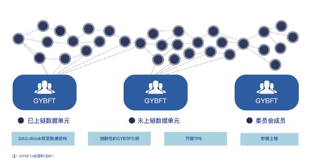 区块链与大数据(区块链与大数据打造智能经济)
