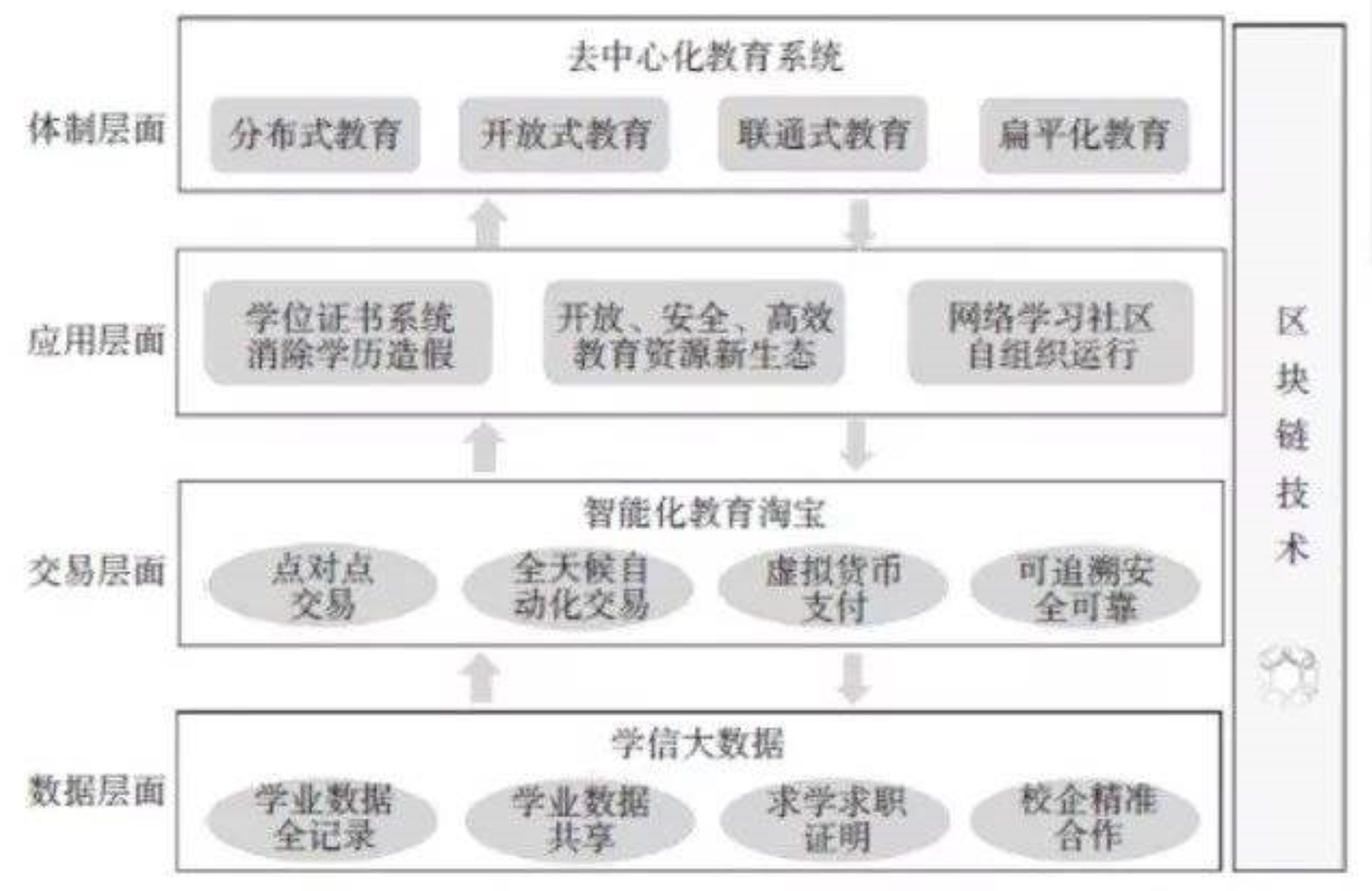 教育区块链(教育区块链有哪些)