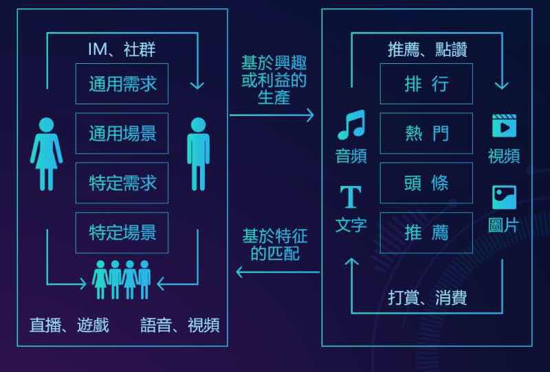 区块链社交(区块链社交软件开发)
