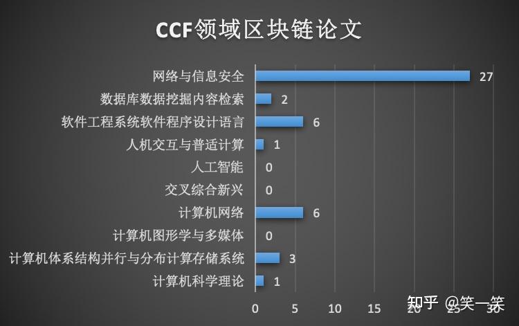 区块链论文(区块链论文参考文献)