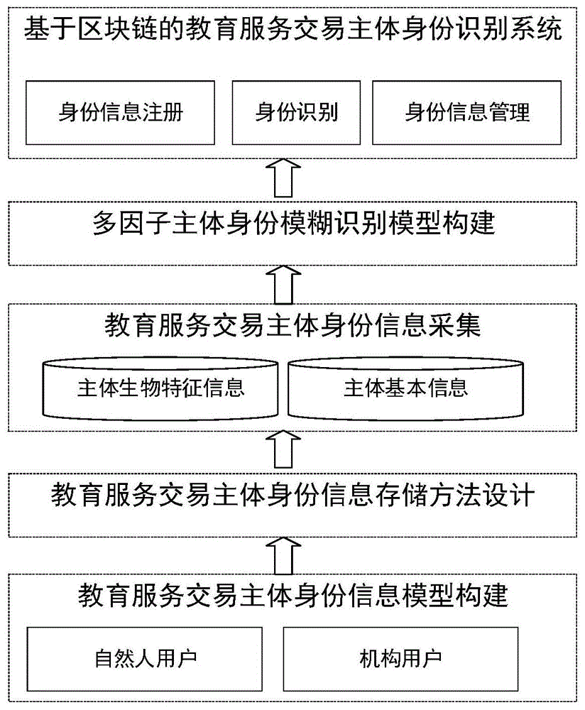 区块链教育(区块链教育领域隐私保护案例)
