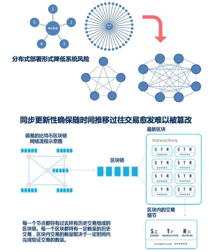 区块链讲解(区块链讲解自我介绍)