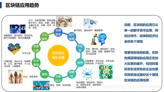 区块链讲解(区块链讲解自我介绍)