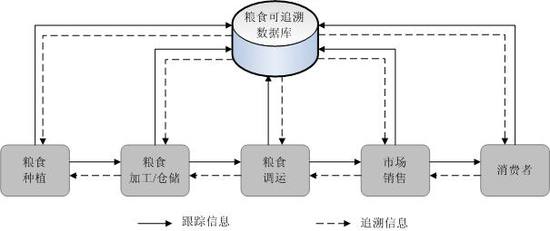 研发区块链(区块链研发公司)