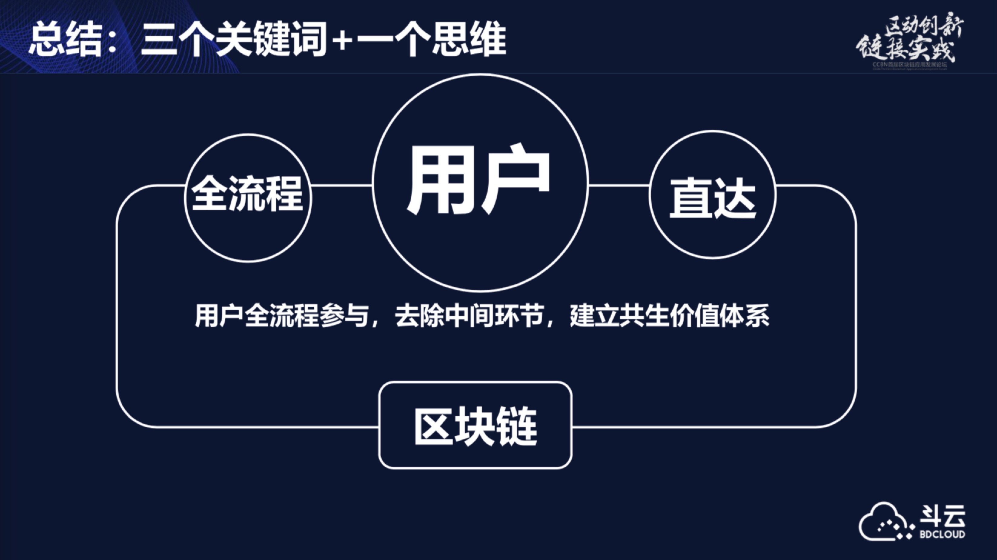 直播区块链(区块链第一直播平台)