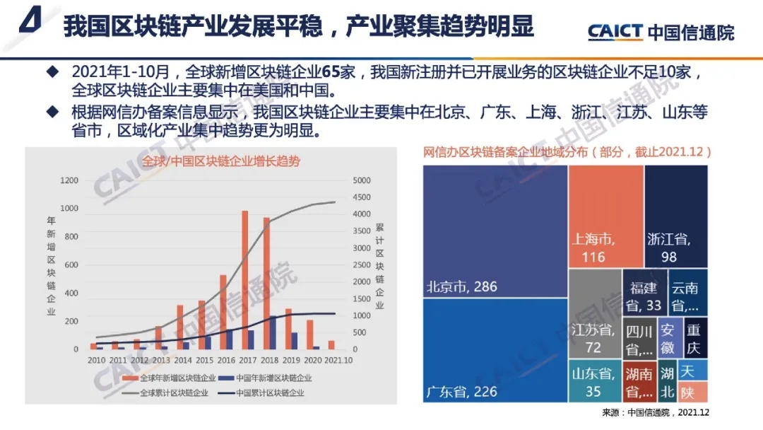 区块链通信(区块链通信软件)