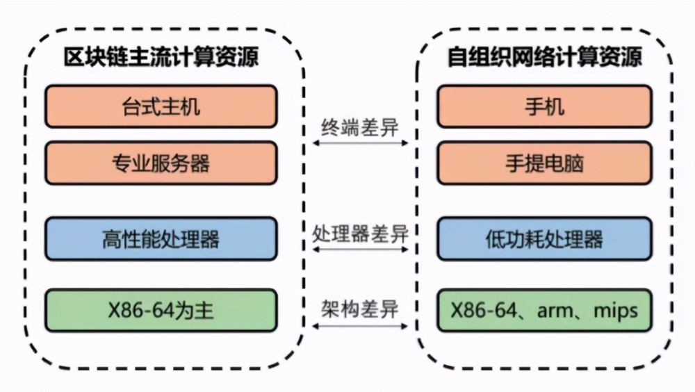 区块链通信(区块链通信软件)