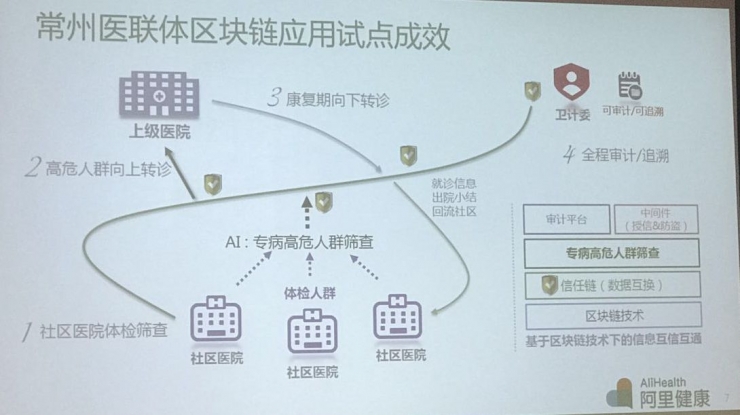 医药区块链(医疗区块链上市公司)