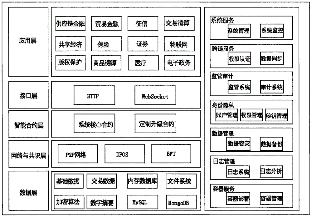 区块链怎么做(做区块链一年能赚多少)