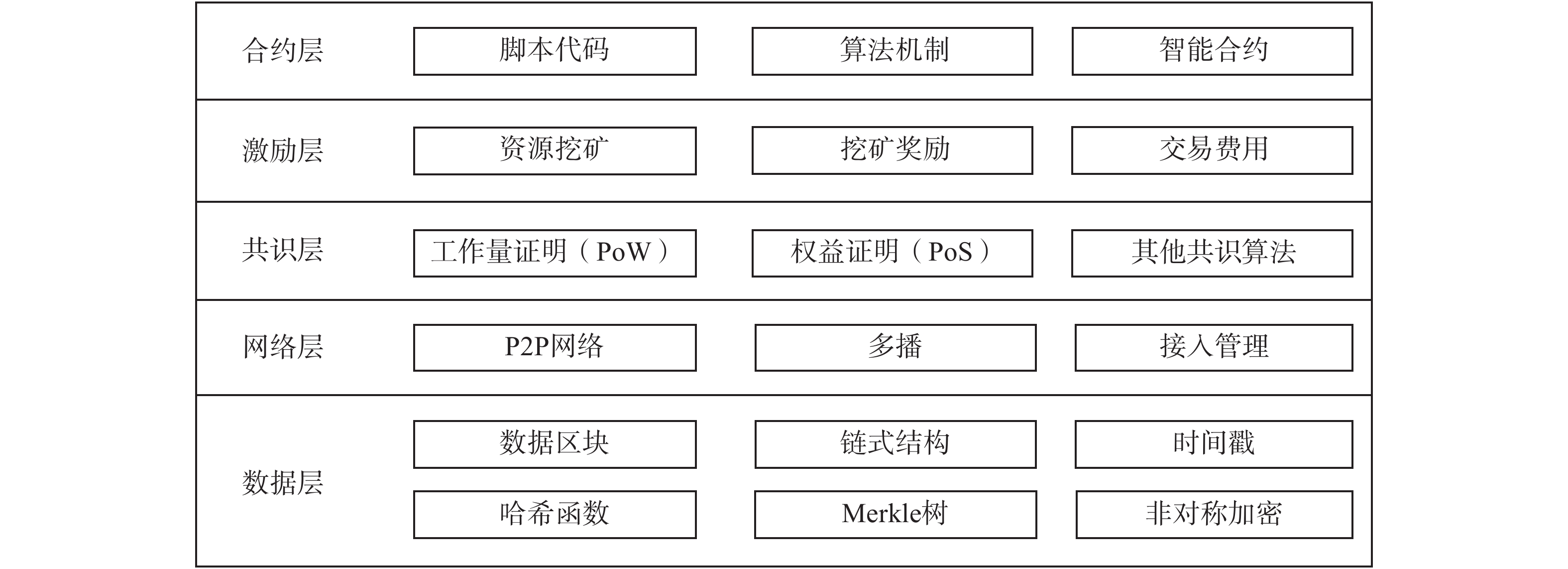 区块链的原理(区块链的原理用大白话解释)