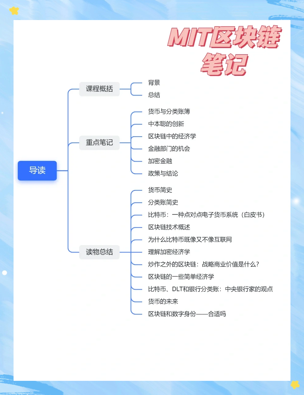 区块链基础知识(区块链基础知识25讲pdf)